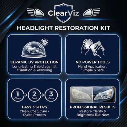 ClearViz Headlight Restoration Kit